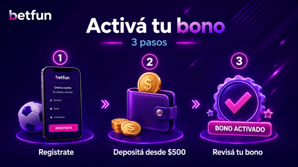 Proceso para activar el bono de Betfun en tres pasos: registrarse, depositar desde $500 ARS y revisar el bono
